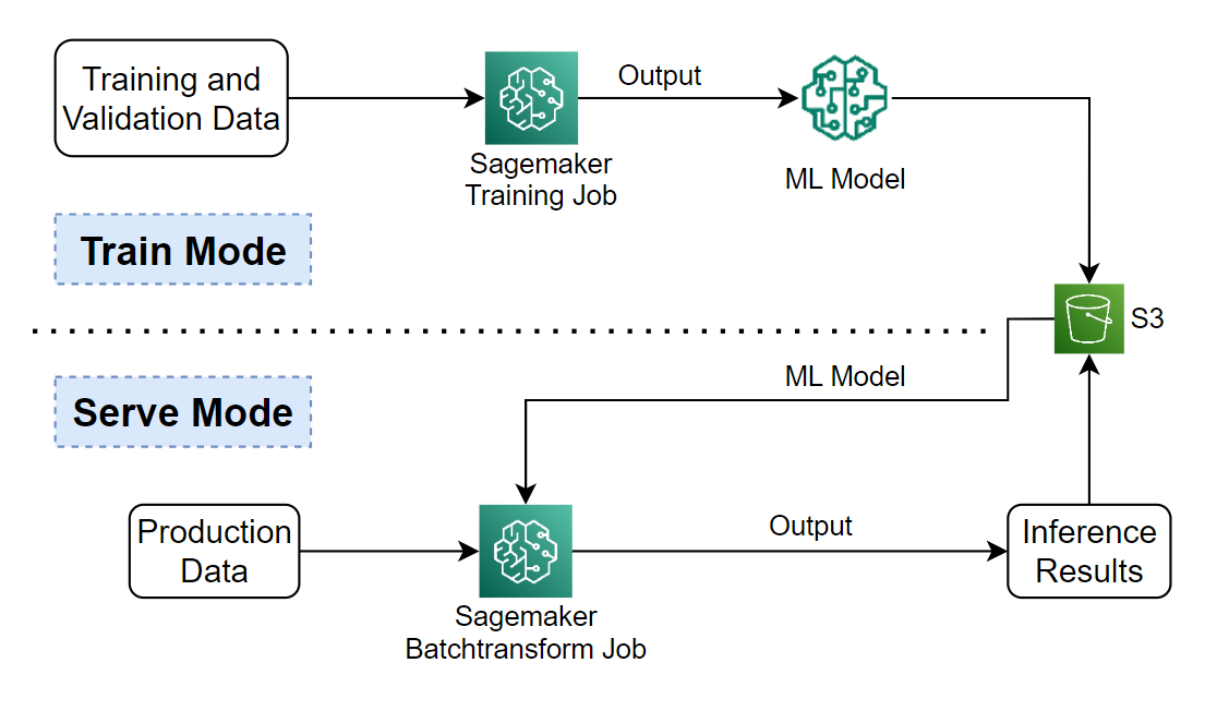 Algorithm Component Lifecycle